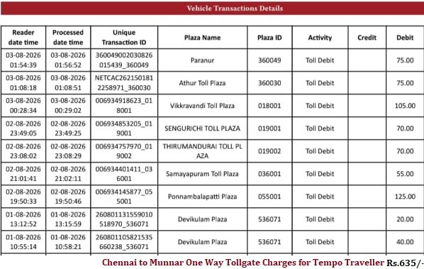 How Many Toll Gates from Chennai to Munnar