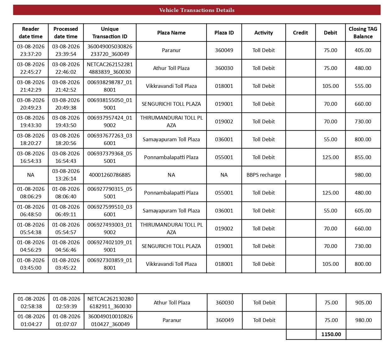 Chennai to Kodaikanal Toll Charges for Tempo Traveller